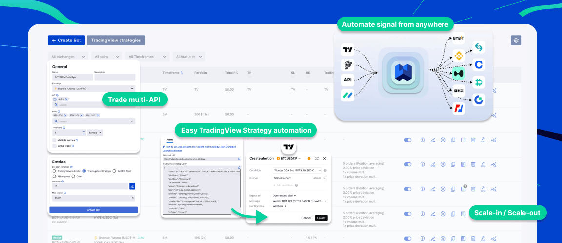 signal bot dashboard