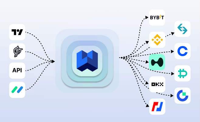 tradingview automation flow