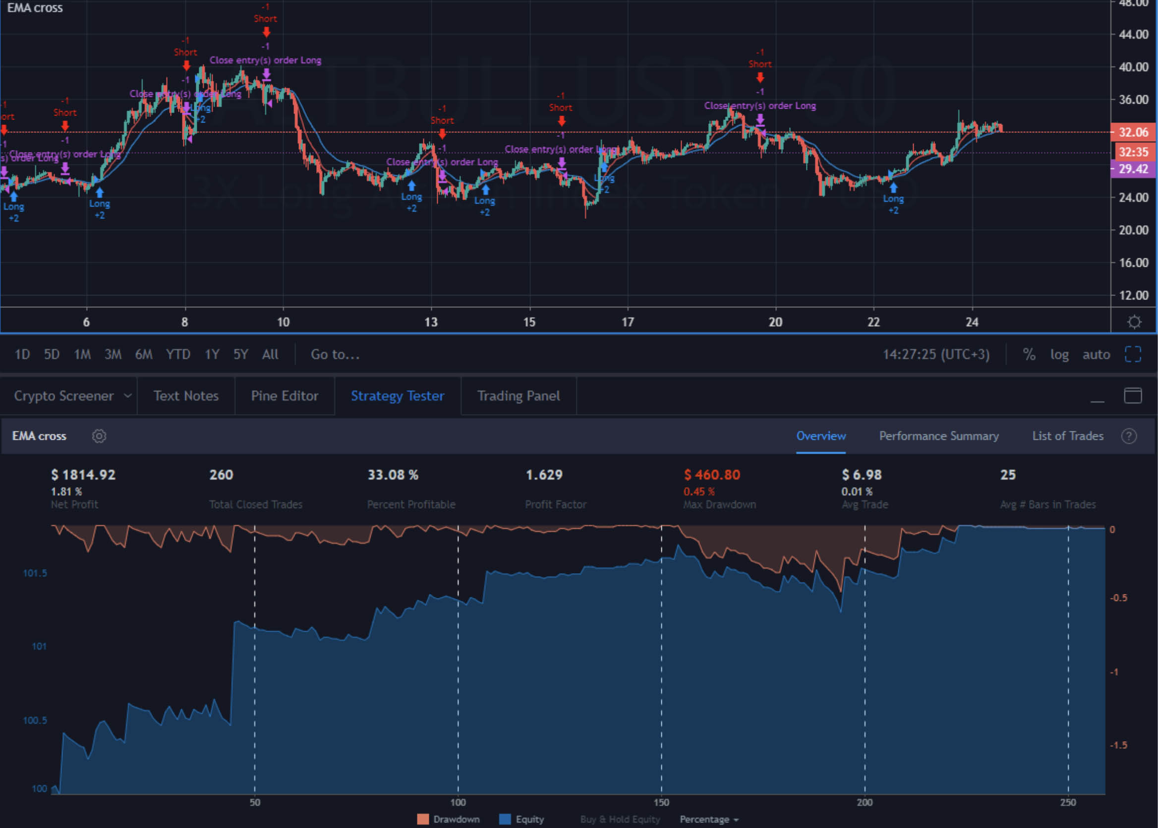 Крипто стратегия. Трейдингвью. Крипто трейдинг. Стратегии трейдинга. TRADINGVIEW стратегии.