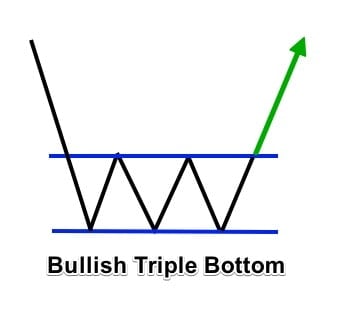 Triple bottom
