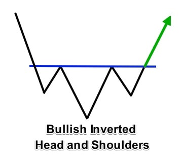 Inverse head and shoulders