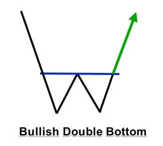 Double bottom