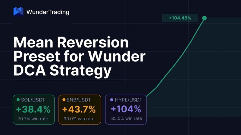 How to Set Up a DCA Strategy for Mean Reversion Trading | WunderTrading